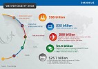key future travel trends in the Middle East