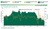 Abu Dhabi residential market continues to outperform other asset classes amidst a moderating economy