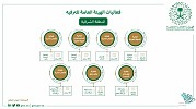 روزنامة اليوم الوطني تسعد سكان الشرقية بفعاليات تقام لأول مرة
