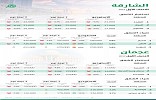قطاع العقارات في الشارقة وعجمان يوفر عوائد استثمارية تصل إلى 13%
