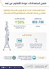CITC Extends Extra Frequencies' Offering Period for Mobile Communications Providers, to Boost the Networks' Performance