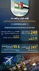 الإمارات والهند تحتفيان بمرور 3 سنوات على شراكتهما الاقتصادية