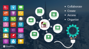 Dubai Municipality Maps Road to Success and Innovation with DM Smart Search