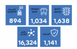 21 ألف فكرة تقود طريق دبي نحو الابتكار
