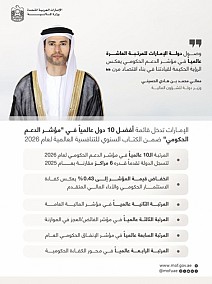 UAE breaks into global top 10 in IMD’s 2026 Government Support Index